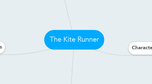 Mind Map: The Kite Runner
