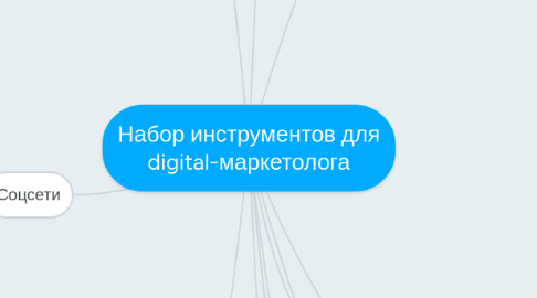 Mind Map: Набор инструментов для digital-маркетолога