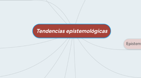 Mind Map: Tendencias epistemológicas