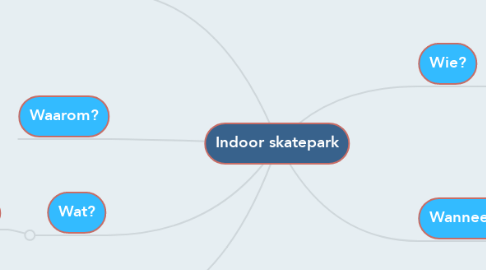 Mind Map: Indoor skatepark