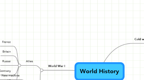 Mind Map: World History