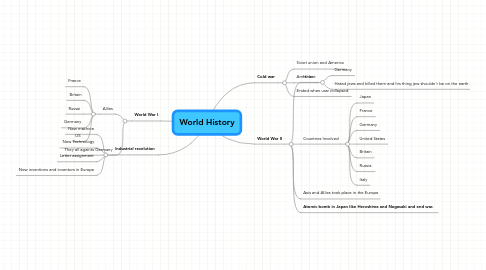 Mind Map: World History