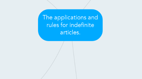 Mind Map: The applications and rules for indefinite articles.