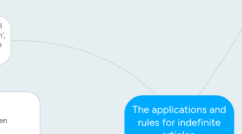 Mind Map: The applications and rules for indefinite articles.