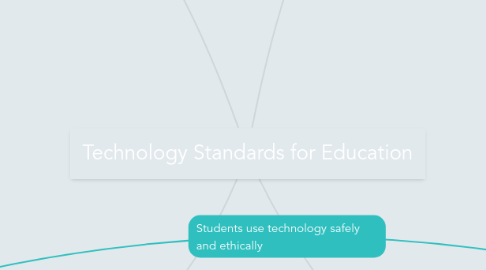 Mind Map: Technology Standards for Education