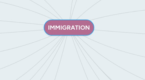 Mind Map: IMMIGRATION