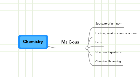 Mind Map: Chemistry