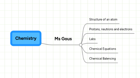 Mind Map: Chemistry