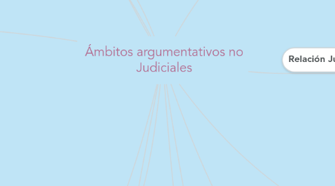 Mind Map: Ámbitos argumentativos no Judiciales