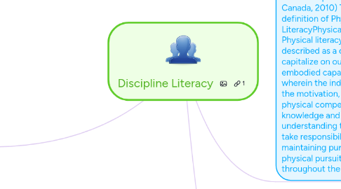 Mind Map: Discipline Literacy