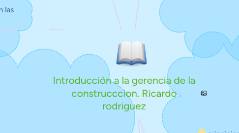 Mind Map: Introducción a la gerencia de la construcccion. Ricardo rodriguez