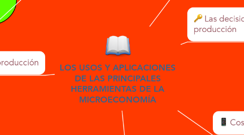 Mind Map: LOS USOS Y APLICACIONES DE LAS PRINCIPALES HERRAMIENTAS DE LA MICROECONOMÍA