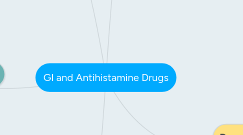 Mind Map: GI and Antihistamine Drugs