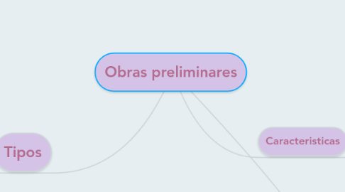 Mind Map: Obras preliminares