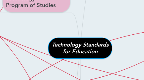 Mind Map: Technology Standards for Education