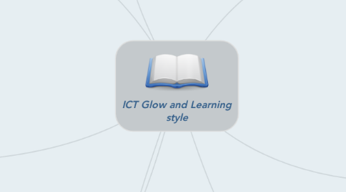 Mind Map: ICT Glow and Learning style