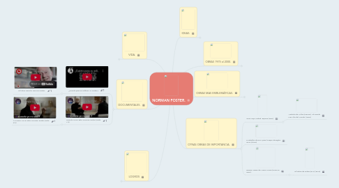 Mind Map: NORMAN FOSTER.