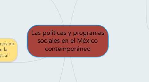 Mind Map: Las políticas y programas sociales en el México contemporáneo