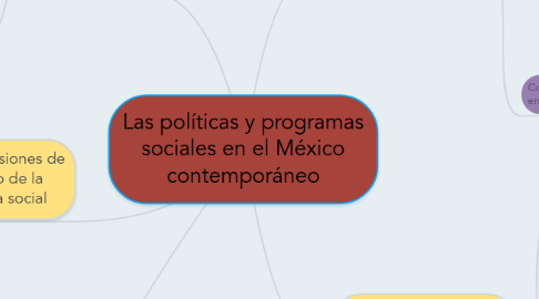 Mind Map: Las políticas y programas sociales en el México contemporáneo