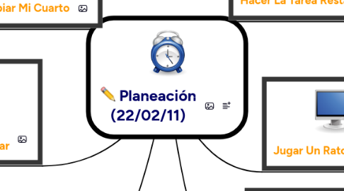 Mind Map: Planeación (22/02/11)