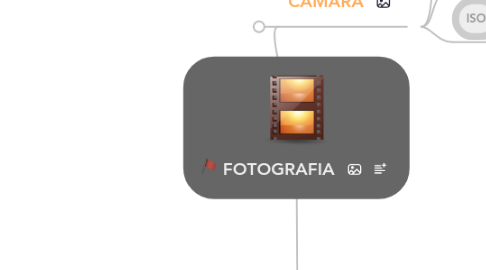 Mind Map: FOTOGRAFIA