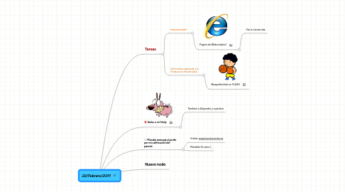 Mind Map: 22/Febrero/2011