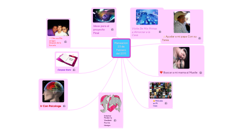 Mind Map: Planeacion 23 de Febrero del 2011