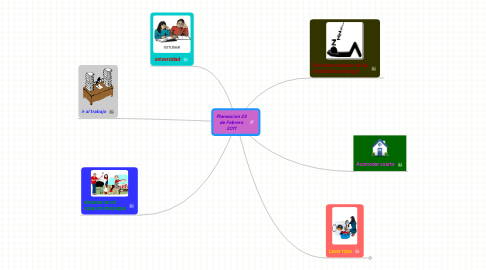 Mind Map: Planeacion 23 de Febrero 2011