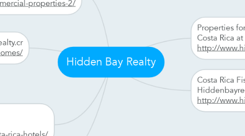 Mind Map: Hidden Bay Realty
