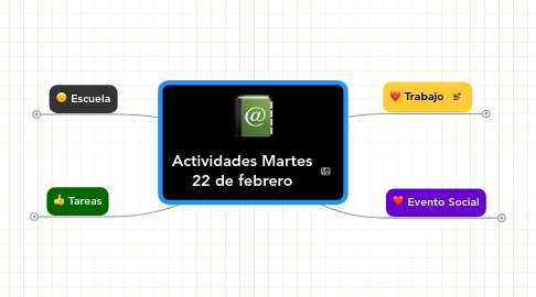 Mind Map: Actividades Martes 22 de febrero