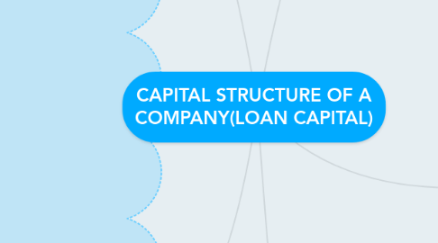 Mind Map: CAPITAL STRUCTURE OF A COMPANY(LOAN CAPITAL)