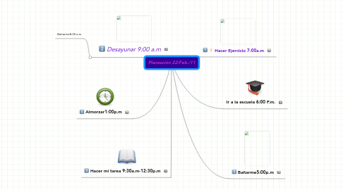 Mind Map: Planeación 22/Feb./11