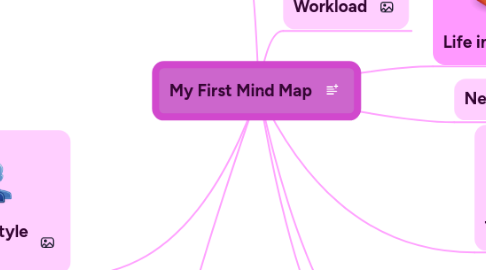 Mind Map: My First Mind Map