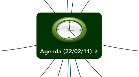 Mind Map: Agenda (22/02/11)
