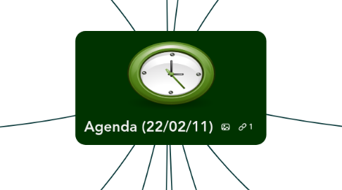 Mind Map: Agenda (22/02/11)