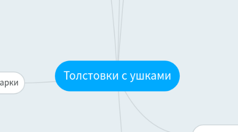 Mind Map: Толстовки с ушками