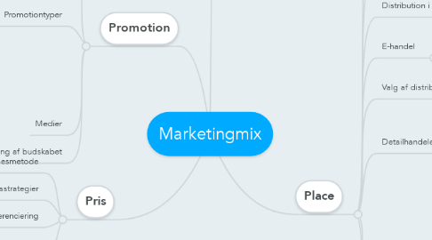 Mind Map: Marketingmix