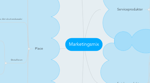 Mind Map: Marketingsmix