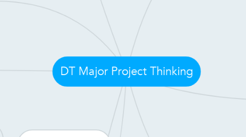 Mind Map: DT Major Project Thinking