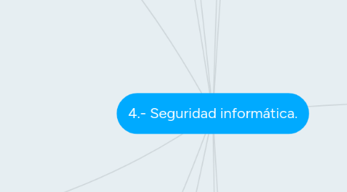 Mind Map: 4.- Seguridad informática.