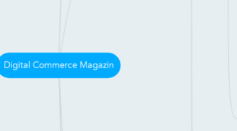 Mind Map: Digital Commerce Magazin
