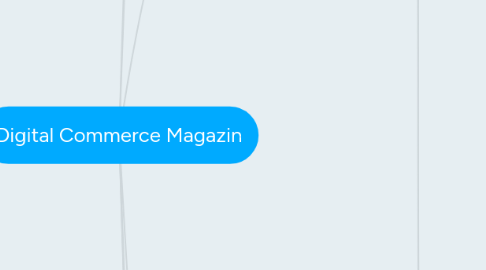 Mind Map: Digital Commerce Magazin