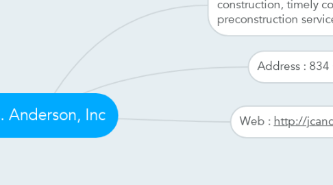 Mind Map: J.C. Anderson, Inc