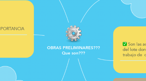 Mind Map: OBRAS PRELIMINARES??? Que son???