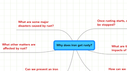 Mind Map: Why does iron get rusty?