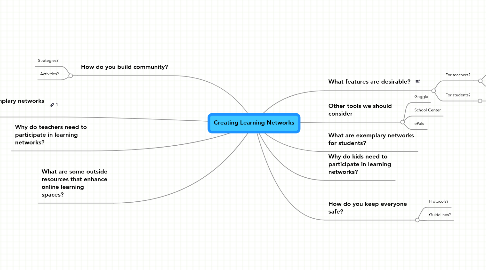 Mind Map: Creating Learning Networks