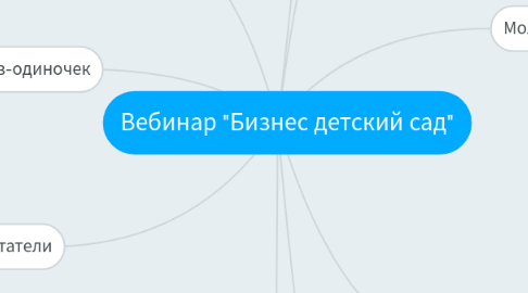 Mind Map: Вебинар "Бизнес детский сад"