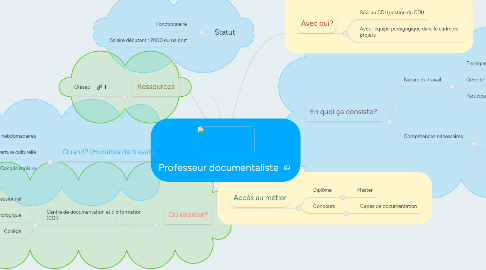 Mind Map: Professeur documentaliste