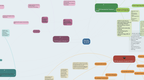 Mind Map: Education Technology Standards