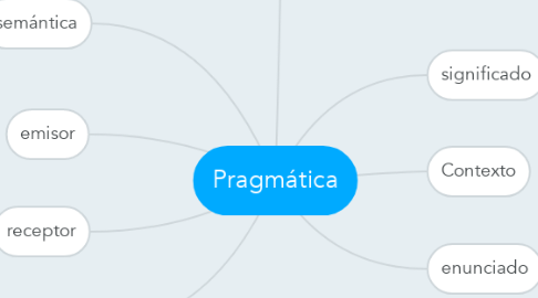 Mind Map: Pragmática